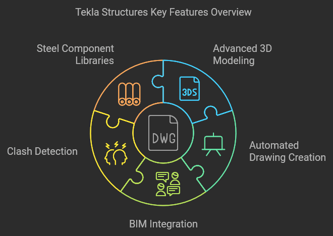Tekla Structures Key Features