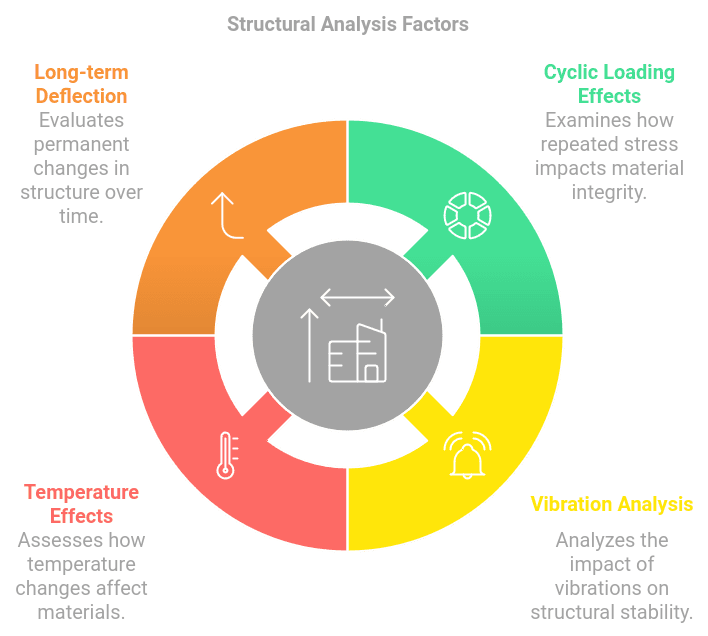 Fatigue and Serviceability Calculations