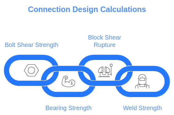 Connection Design Calculations chart