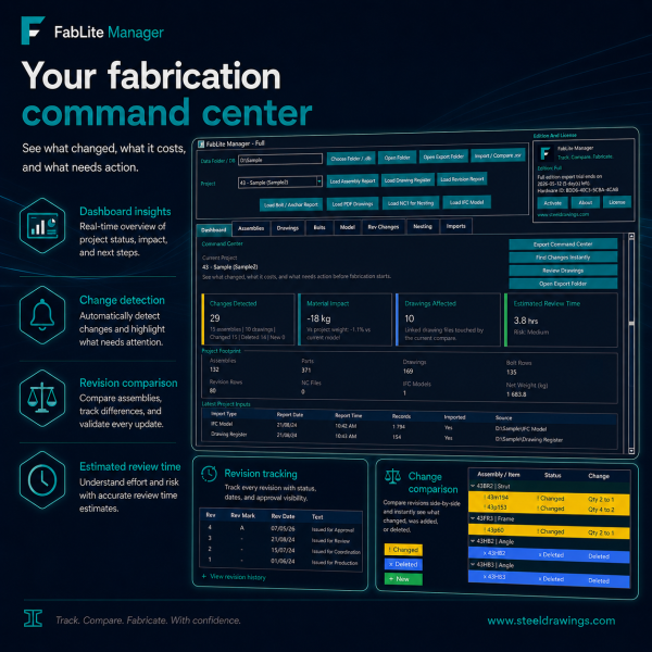 Monthly - FabLite Manager - Steel Project Control Made Simple